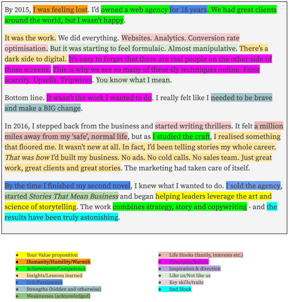 90 Second Story - Example