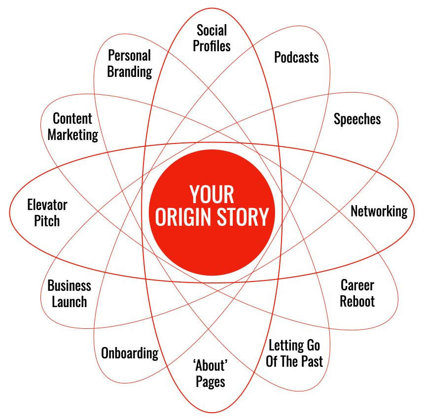 Your Origin Story – Uses